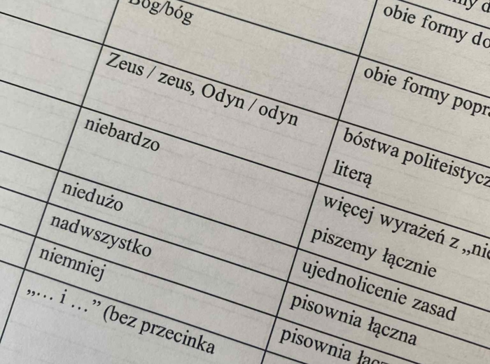 Reforma ortografii - objaśnienia i ćwiczenia z kluczem