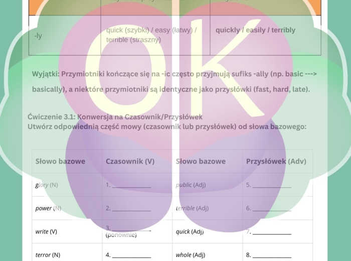 📘 ENGLISH WORDFORMATION – skuteczna nauka słowotwórstwa krok po kroku, słowotwórstwo angielski, word formation