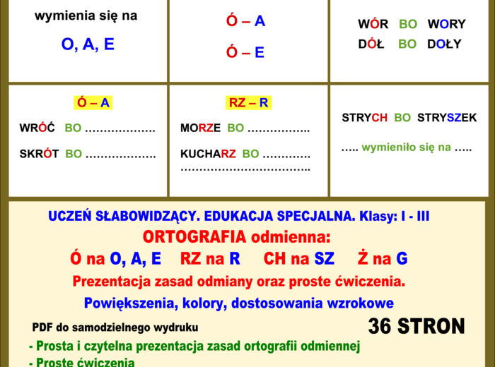 UCZEŃ SŁABOWIDZĄCY. EDUKACJA SPECJALNA. Klasy: I - III ORTOGRAFIA odmienna:  Ó na O, A, E    RZ na R     CH na SZ     Ż na G Prezentacja zasad odmiany oraz proste ćwiczenia. Powiększenia, kolory, dostosowania wzrokowe.