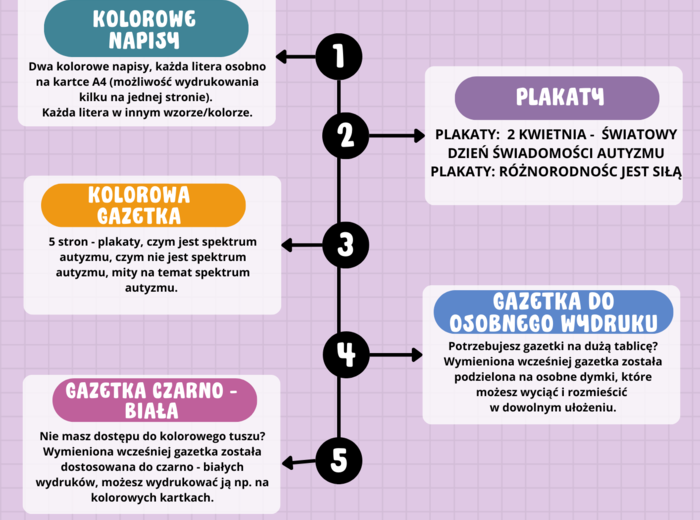 Gazetka - 2 kwietnia światowy dzień świadomości autyzmu