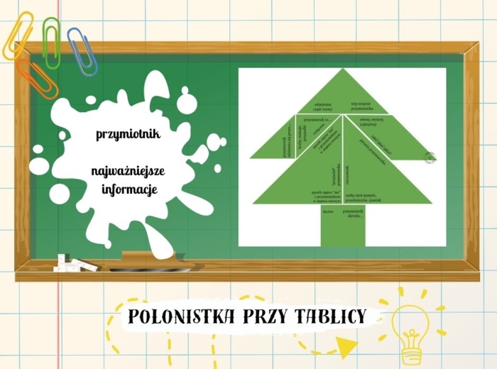 Przymiotnik najważniejsze informacje tangram choinka