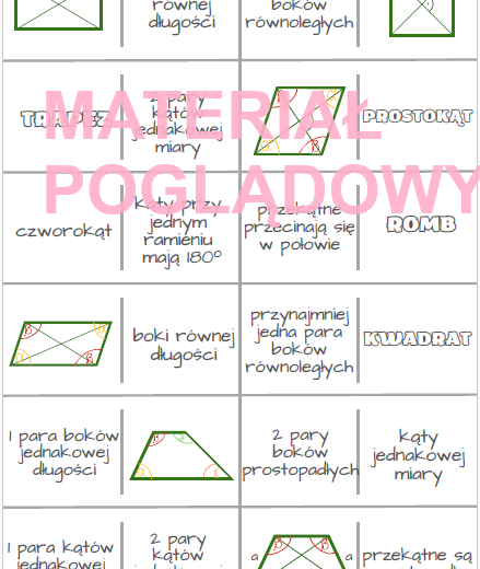 Domino - własności czworokątów kl.5,6,7,8