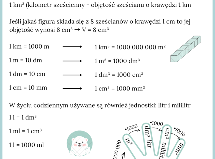 Jednostki objętości - jednostki sześcienne notatka