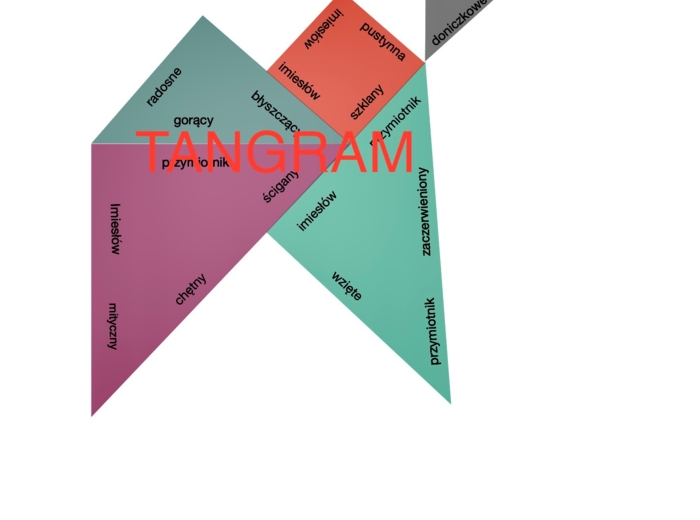 Przymiotnik czy imiesłów? Tangram.