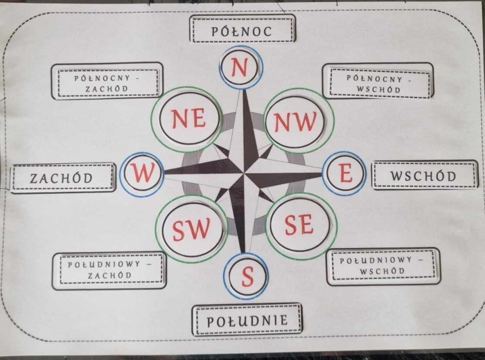 Kierunki geograficzne do zalaminowana/układanka w pdf. "Kierunki geograficzna". Przyroda 4. Geografia 5.