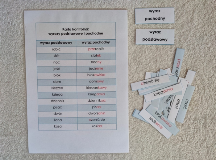 Słowotwórstwo - wyraz podstawowy i pochodny - dopasowanie - tabela