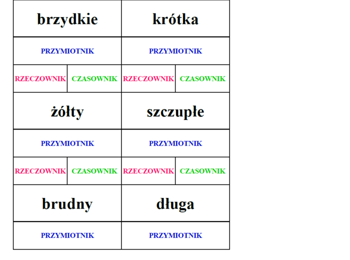 Gramatyczno-ortograficzne klamerki i lizaki (części mowy)
