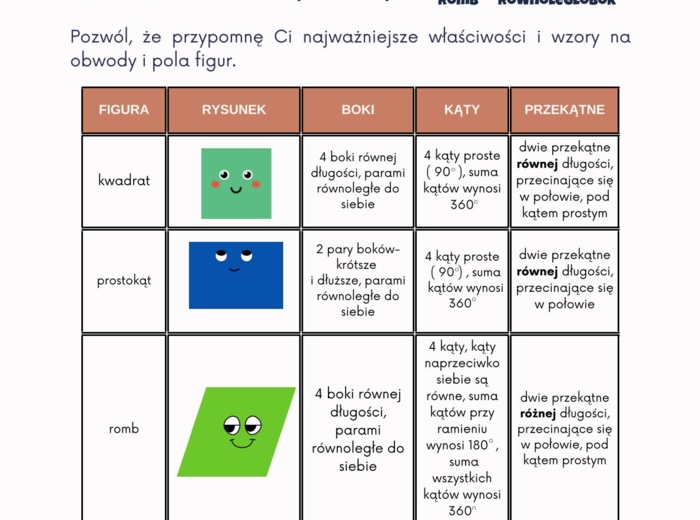 ZADANIA EGZAMINACYJNE I WZORY DO EGZAMINU z Matixem do E8