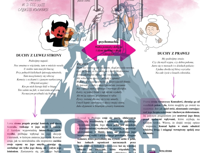 Dziady cz. III (28 stron analizy)_ Polski Level Up