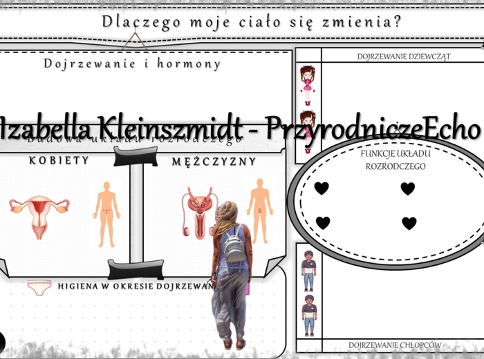 Karta pracy „Dlaczego moje ciało się zmienia?” wykonana w power point do edycji. Przyroda 4, „Ja i moje ciało” na podstawie wydawnictwa WSiP