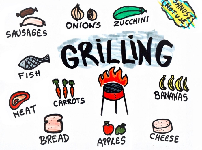Grilling
