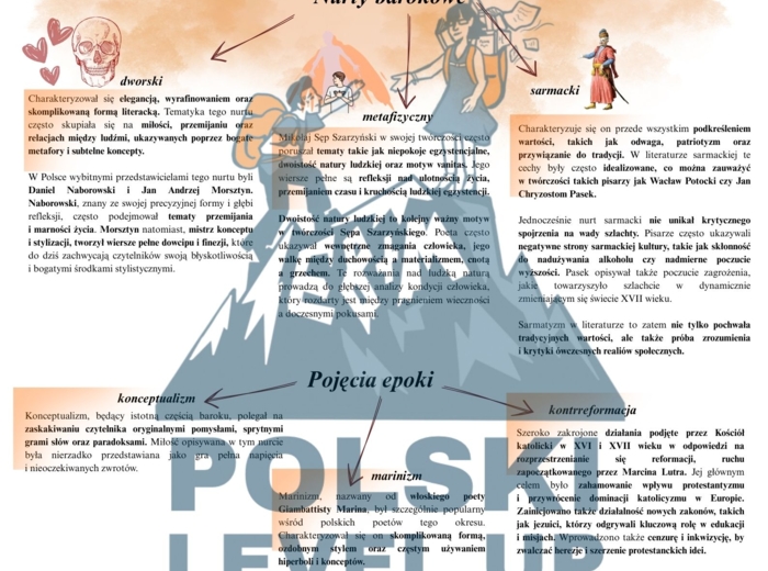 Barok_pakiet 5 elementów (opracowanie epoki+test z epoki+ Skąpiec+test ikonograficzny+fiszki)