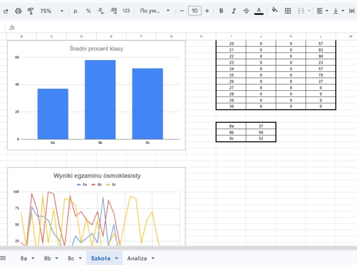Automatyczna Tablica Excel – Analiza wyników egzaminu ósmoklasisty  E8