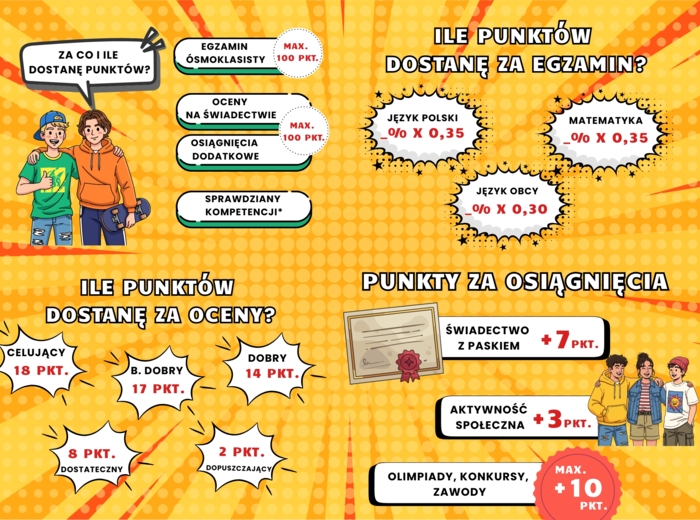 DORADZTWO ZAWODOWE - Rekrutacja