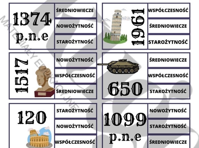 Jaka to epoka historyczna ?