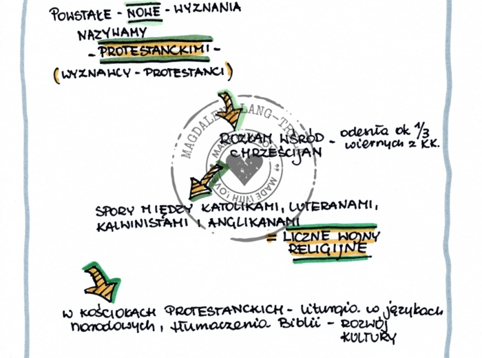 Skutki reformacji - klasa 6