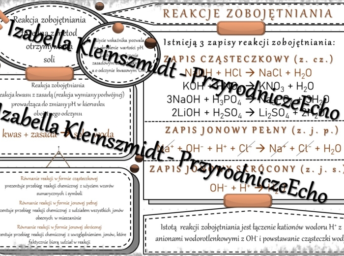 Sketchnotka - notatka „Reakcje zobojętniania” wykonana w power point do edycji. Chemia 8, „Sole”