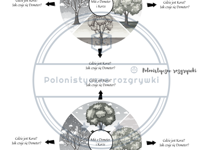 Mit o Demeter i Korze. Mitologia
