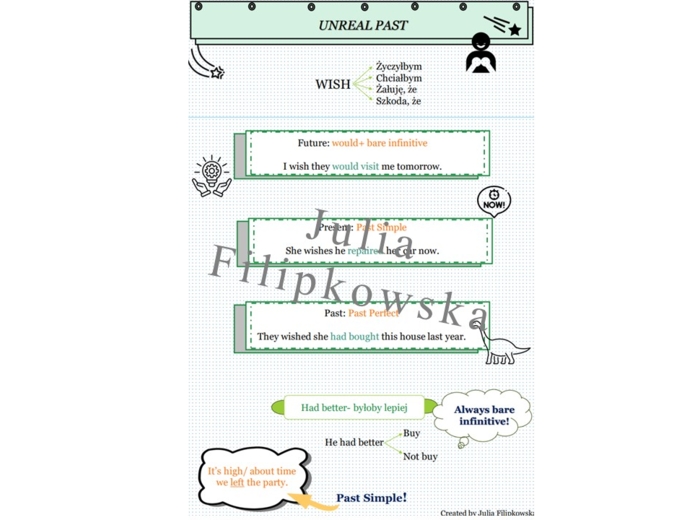 Wish/ English Grammar/ Gramatyka/ Unreal Past/ Nierealna przeszłość/ Liceum/ Dorośli/ Notatka/ Teoria/ LO/ Matura