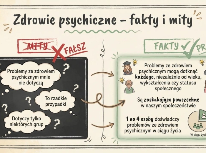 Zdrowie psychiczne dzieci i młodzieży - materiały