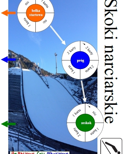 Skoki – Gra planszowa