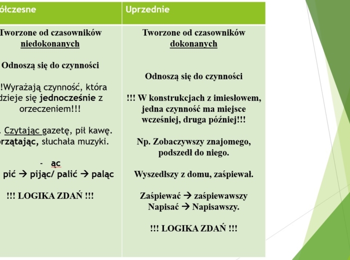Imiesłowy przysłówkowe - prezentacja + ćwiczenia dla uczniów
