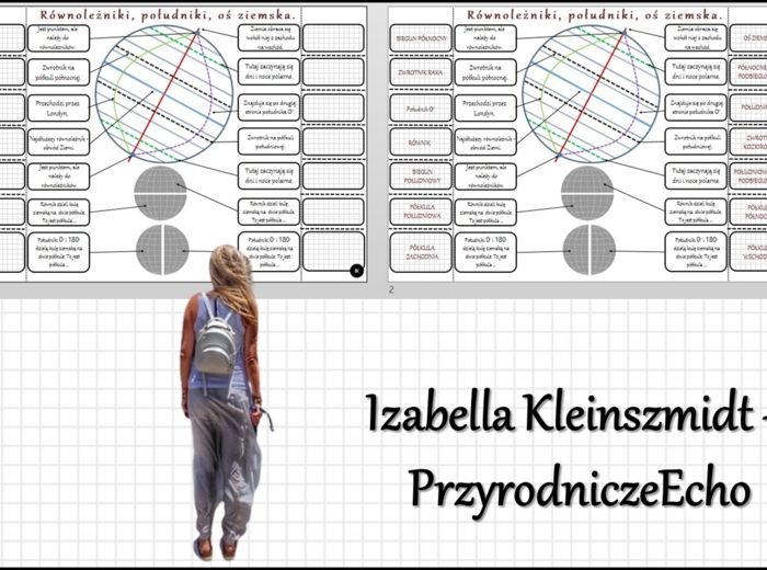 Notatka okienkowa/stacja zadaniowe/notatka/notatka graficzna/karta pracy/sketchnotka „Czym są południki i równoleżniki?”, „Czym są współrzędne geograficzne?”, „Przez lądy i oceany”, w pdf. Geografia 6, dział „Współrzędne geograficzne” oraz Geografia 5 „L