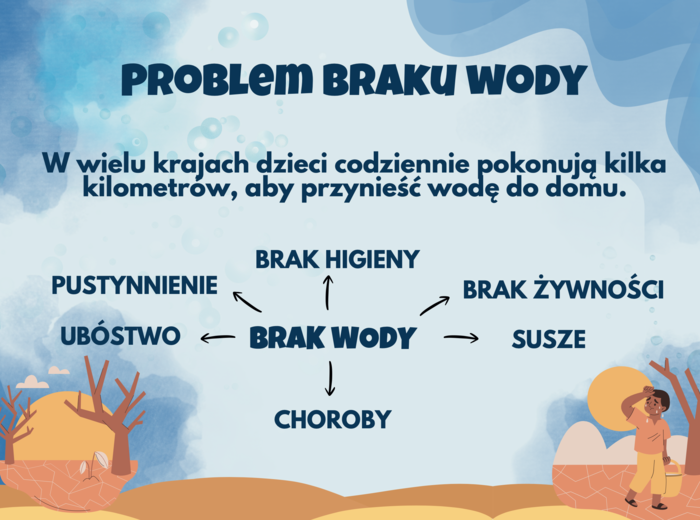 ŚWIATOWY DZIEŃ WODY - estetyczna gazetka szkolna