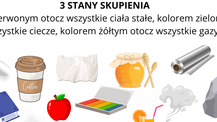 Trzy stany skupienia