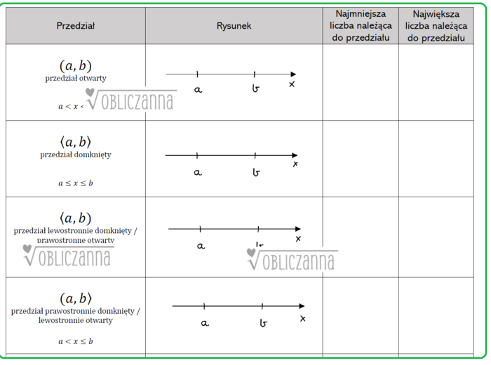PRZEDZIAŁY LICZBOWE - notatka do uzupełnienia