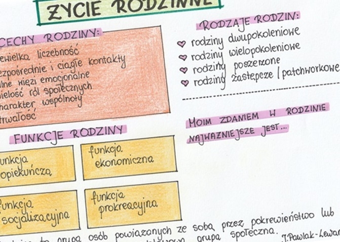 Życie rodzinne - sketchnotka
