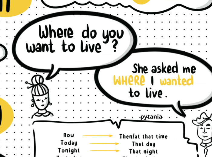 Mowa zależna - pytania