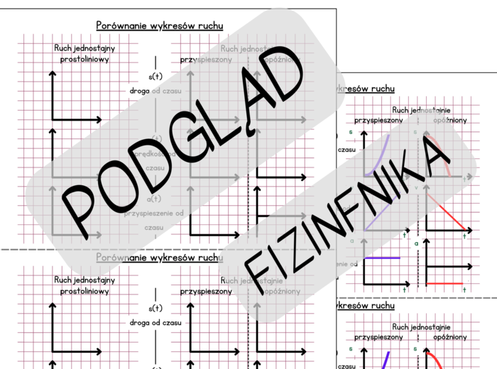 Wlepka - porównanie wykresów ruchu - KINEMATYKA - ruch jednostajny prostoliniowy i jednostanie przyspieszony i opóźniony