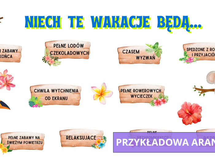 Dekoracja/ gazetka WAKACJE / NIECH TE WAKACJE BĘDĄ... /dodatkowe elementy, możliwość własnej aranżacji