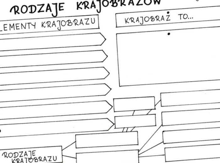 Rodzaje krajobrazów (karta pracy)