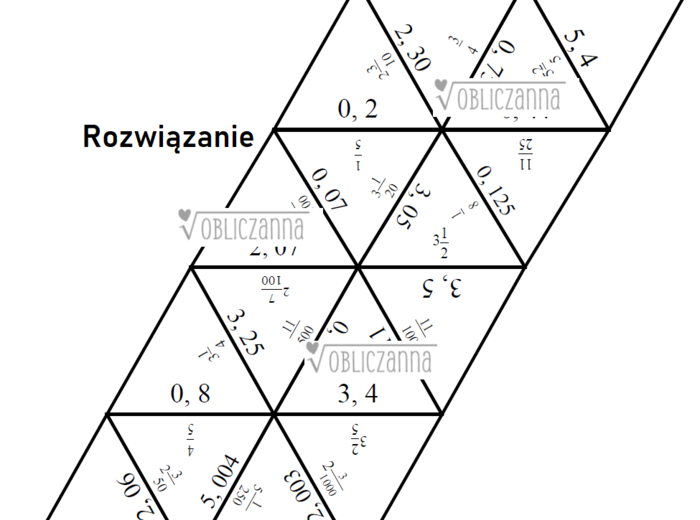 Zamiana ułamka dziesiętnego na zwykły (i odwrotnie) - układanka puzzle/trimino