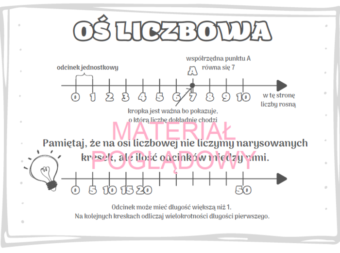 Oś liczbowa - notatka + karta pracy kl. 4, 5, 6