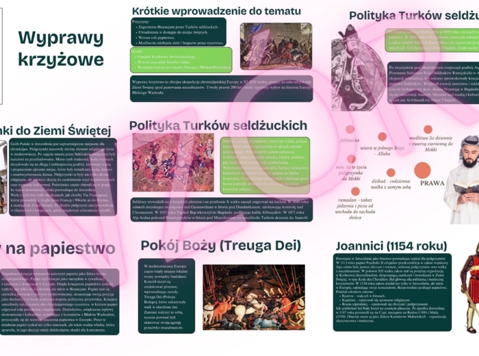 Gotowa Prezentacja Dla Nauczycieli Historii: „Wyprawy Krzyżowe” (30 slajdów)