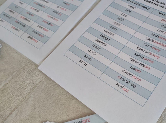 Słowotwórstwo - zestaw - ćwiczenia