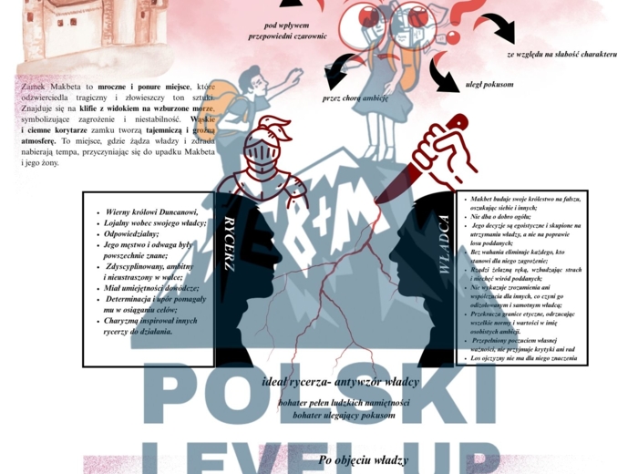 renesans_pakiet 6 elementów (opracowanie epoki+test 31 zadań z kluczem+fiszki+Makbet+test ikonograficzny+kartkówka)_Polski Level Up