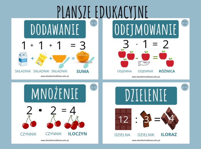 PLANSZE EDUKACYJNE - DODAWANIE, ODEJMOWANIE, MNOŻENIE, DZIELENIE