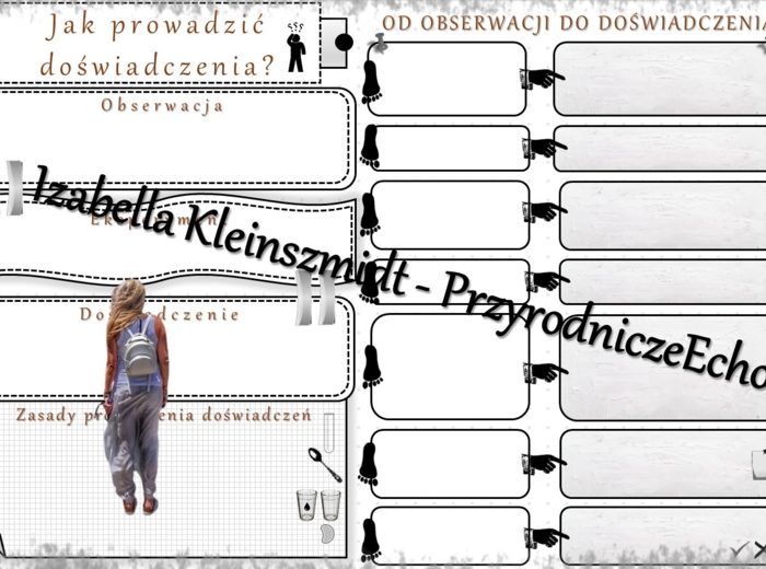 Karta pracy „Moje pierwsze obserwacje i doświadczenia” wykonana w power point do edycji. Przyroda 4, „Ja i przyroda” na podstawie wydawnictwa MAC