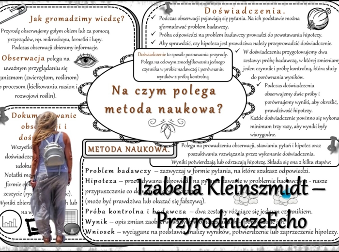 Sketchnotka/notatka/streszczenie/wklejka/ściąga dla ucznia i nauczyciela. Temat „Na czym polega metoda naukowa?” w pdf. Biologia 5 dział „Poznajemy biologię”. Wykonana na podstawie podręcznika z wydawnictwa WSiP.