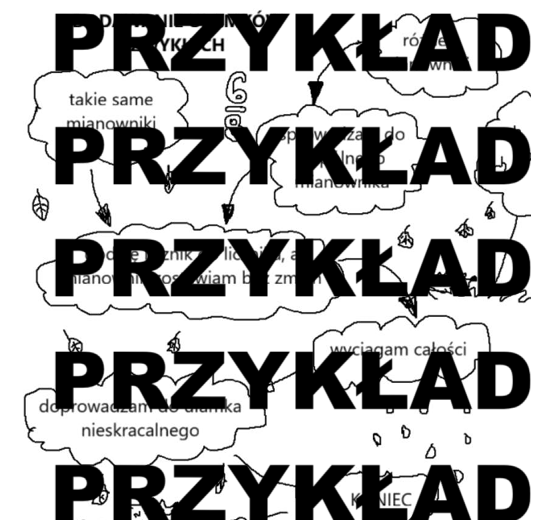 Algorytm Dodawanie ułamków zwykłych