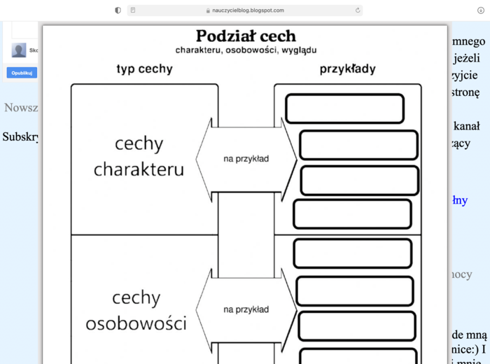 Interaktywna karta z ćwiczeniami dotyczącymi cech charakteru, osobowości, wyglądu