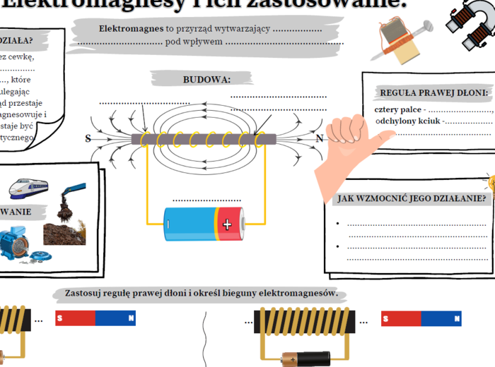 Elektromagnesy i ich zastosowanie. Fizyka. SP. Karta pracy (2 strony A4)