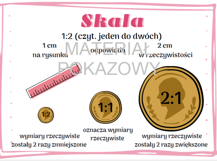 Skala - notatka + karty pracy