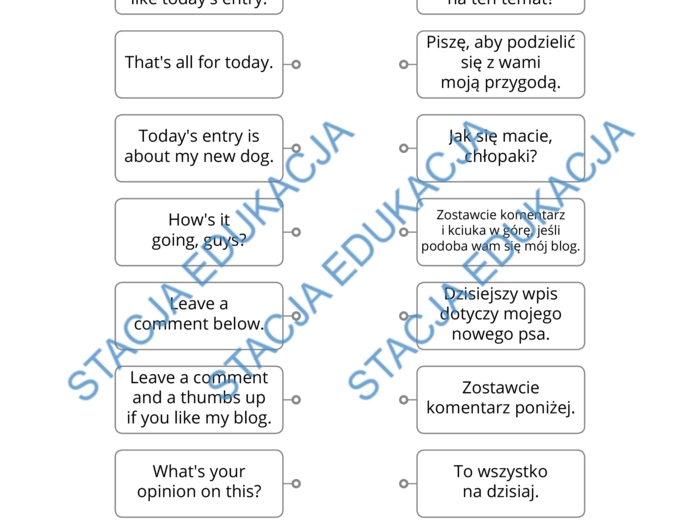 Super Powers 6 - wpis na bloga