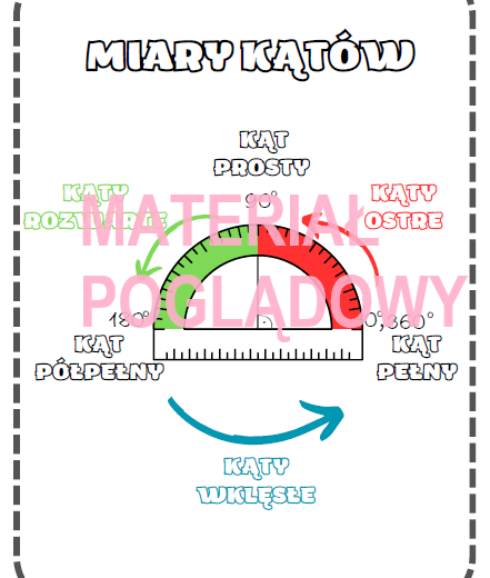 Miary kątów - notatka, wklejka kl. 4, 5