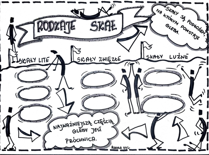 Klasa 4 Przyroda "Rodzaje skał". Karta pracy